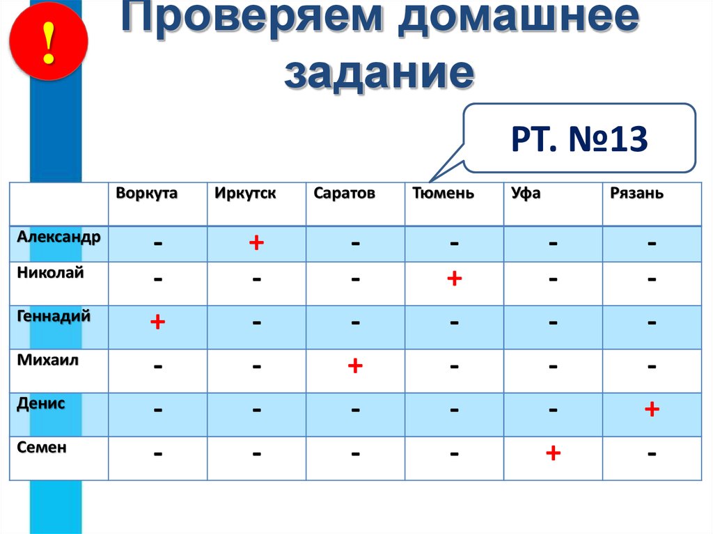 В турнире принимают участие 6. Задача по информатике шахматный турнир. Информатике задача про шахматный турнир. В шахматном турнире принимали участие шесть игроков. Домашнее задание Информатика.