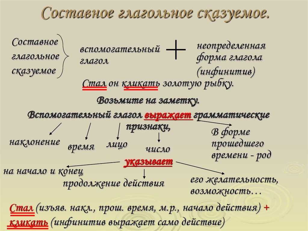 Виды сказуемых презентация 8 класс