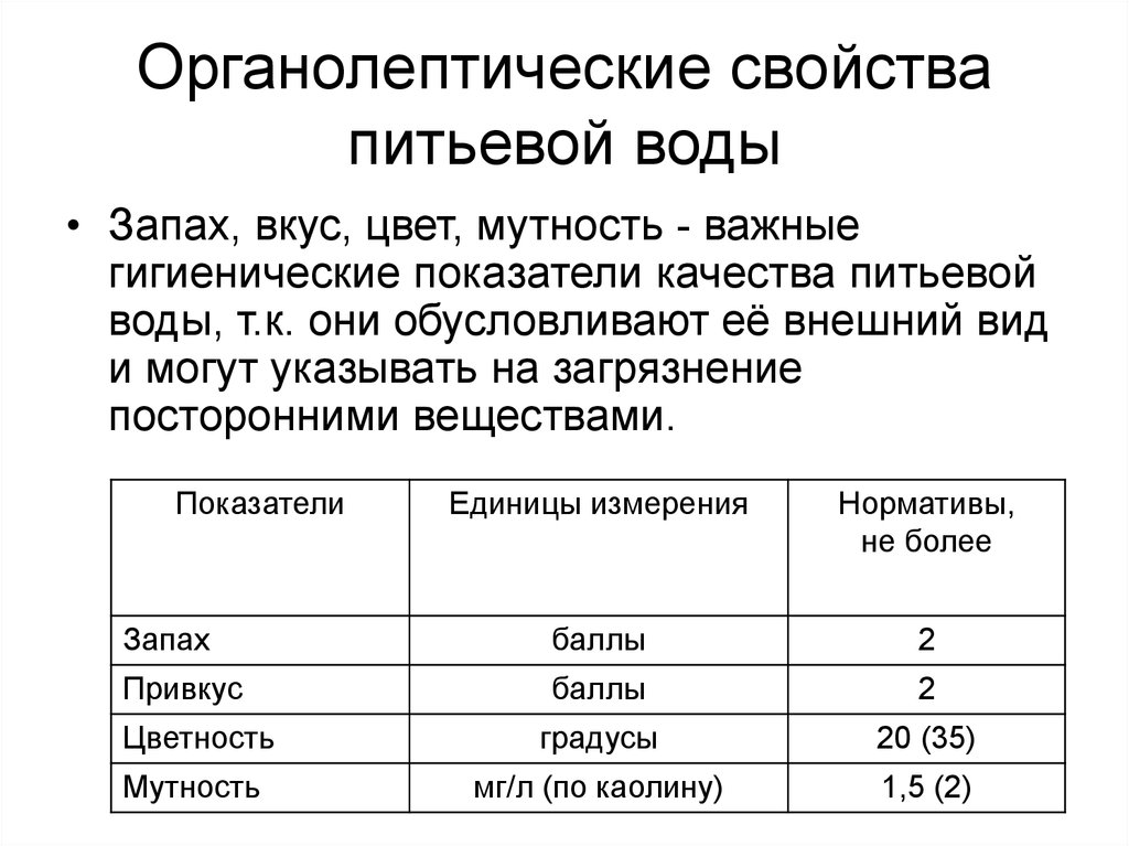 Пицца органолептические свойства пиццы