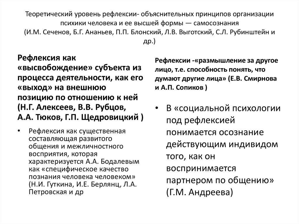 Уровень рефлексии. Уровни рефлексии (с.л. Рубинштейн, г.п. Щедровицкий).. Восприятие человека человеком Бодалев кратко. Активизирующей методики н.с. Пряжникова. Уровни рефлексии по Федорову ю.м.