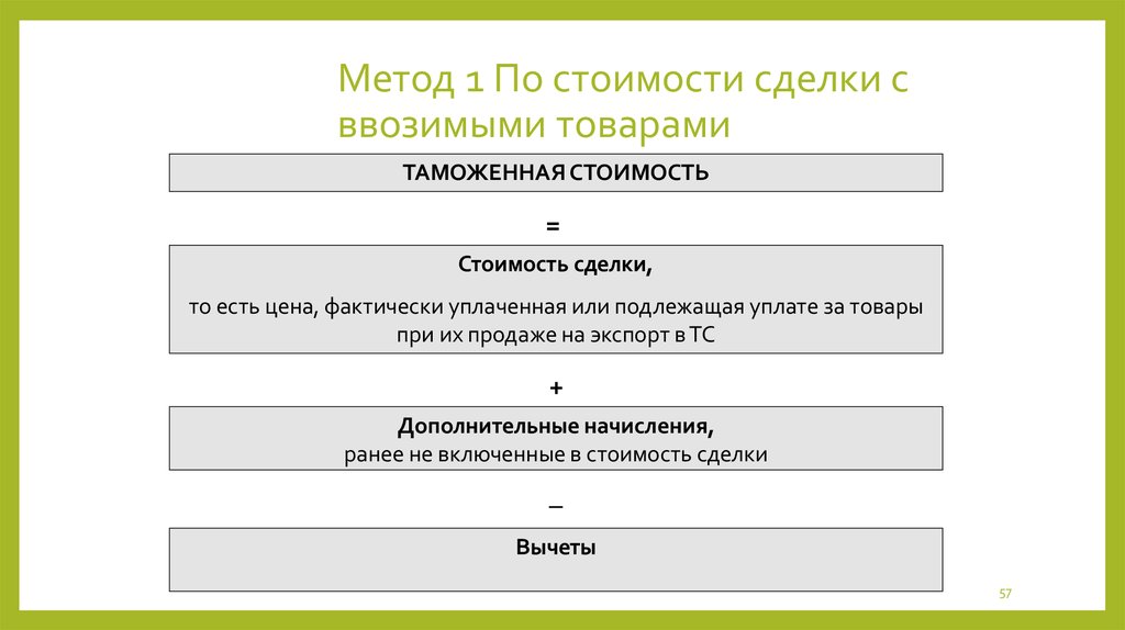 Методики определения стоимости. Метод по стоимости сделки с ввозимыми товарами метод 1. 1. Метод по стоимости сделки с ввозимыми товарами. Метод определения таможенной стоимости. 1 Метод определения таможенной стоимости.