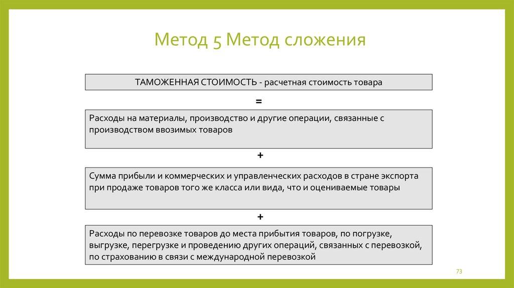 Метод 4. Метод сложения таможенной стоимости. Метод определения таможенной стоимости на основе сложения стоимости. Метод вычитания таможенной стоимости. Методы определения таможенной стоимости.