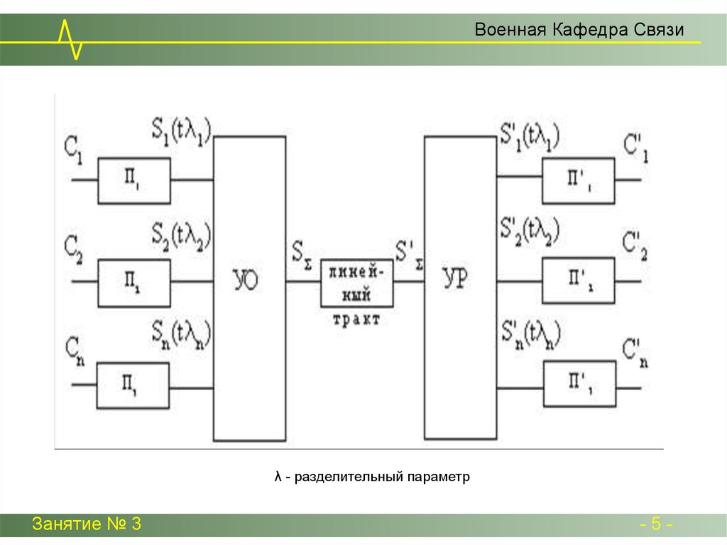 Структурная схема многоканальной системы передачи