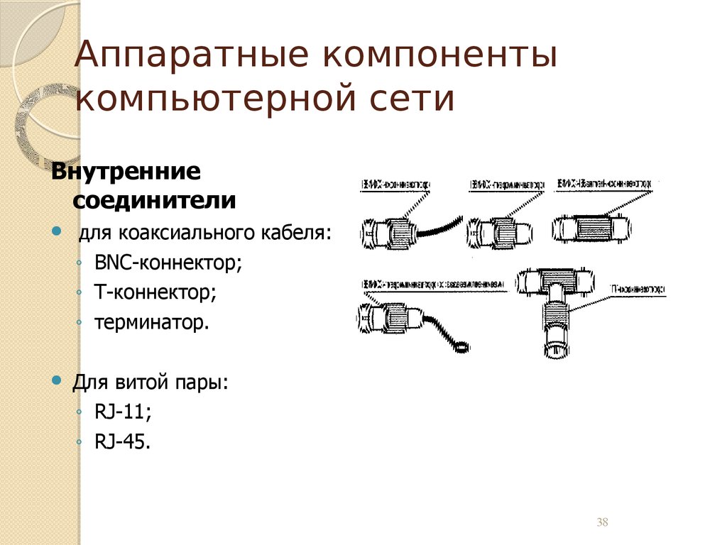 Аппаратные сети. Аппаратные и программные компоненты компьютерных сетей. Аппаратные компоненты вычислительных сетей. Перечислите основные Аппаратные компоненты компьютерных сетей. 3. Перечислите основные Аппаратные компоненты компьютерных сетей..