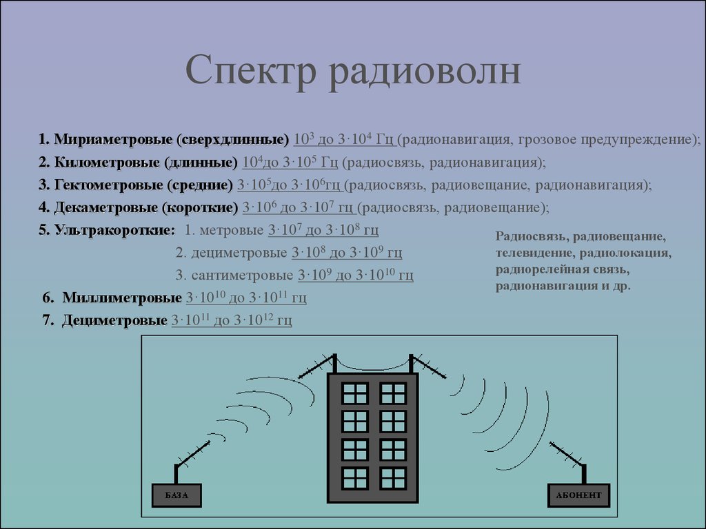 Радио волны тверь. Радиоволна. Диапазон радиоволн картинка. Электромагнитные радиоволны. Спектр радиоволн.