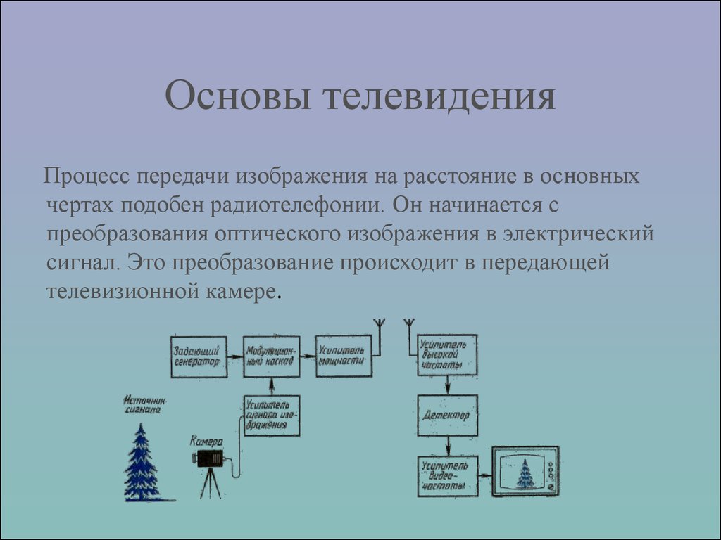 Цифровой канал передачи