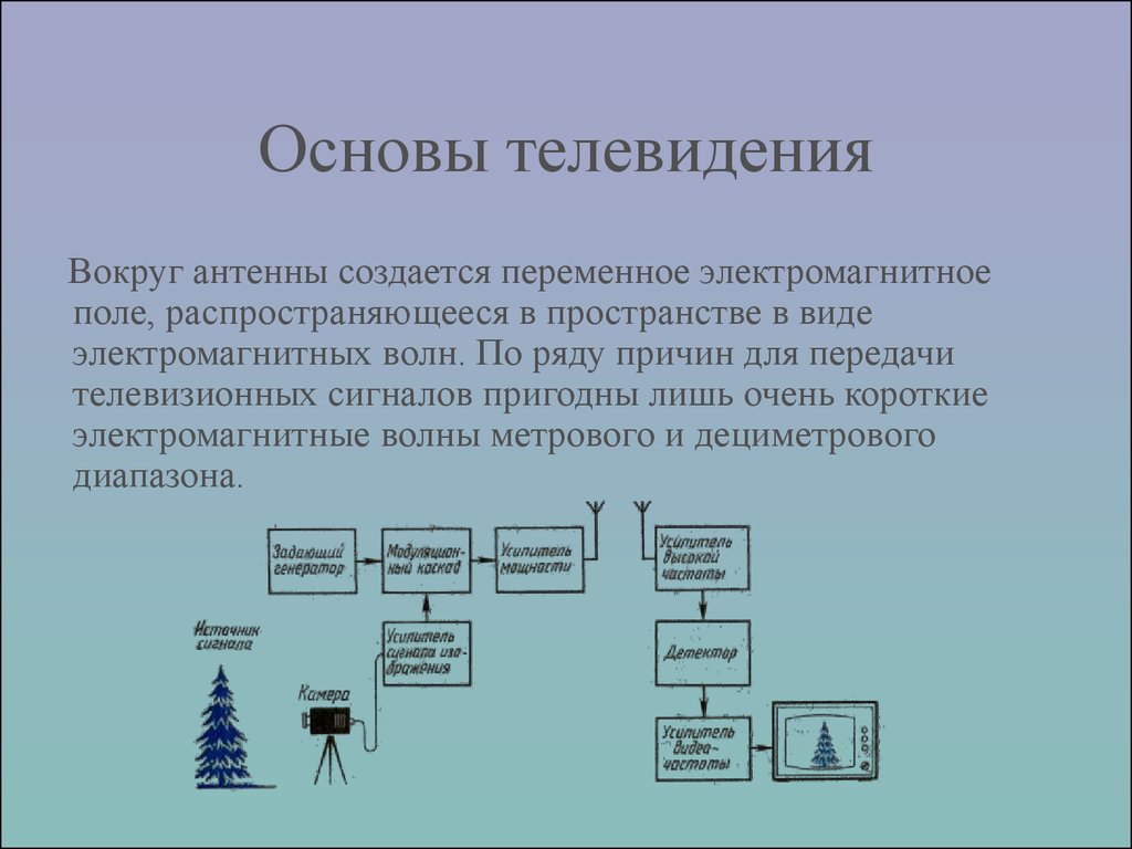 Технология канал. Основы телевидения. Принципы телевидения физика. Основа тела.