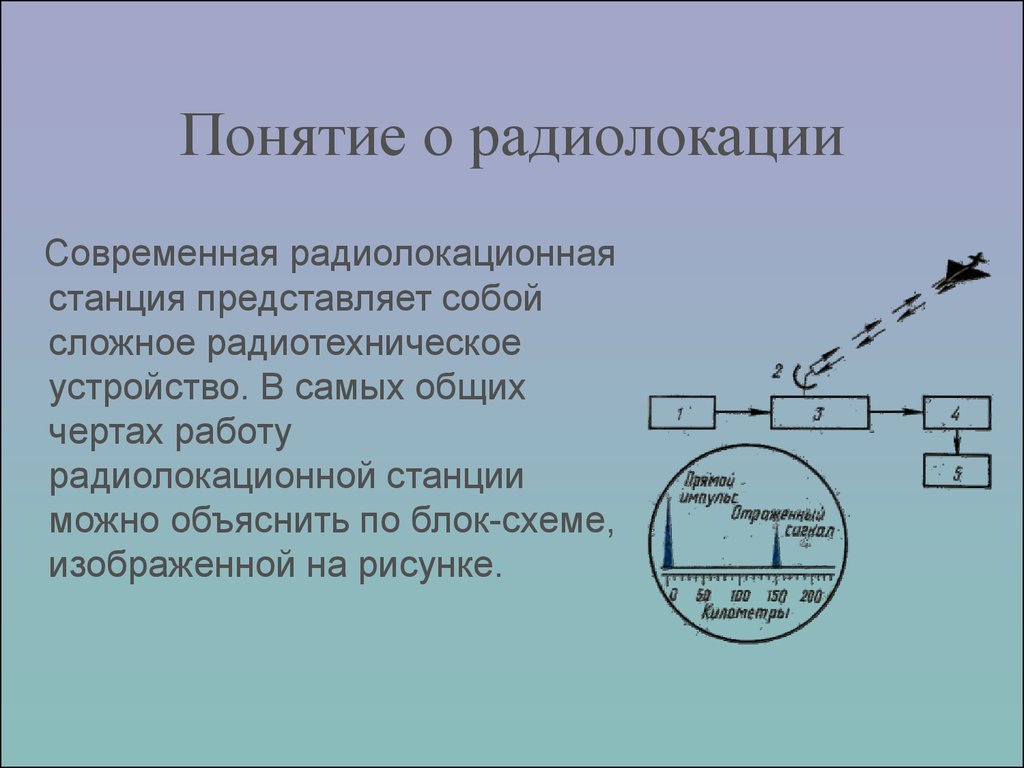 Работа радиолокатора прибора