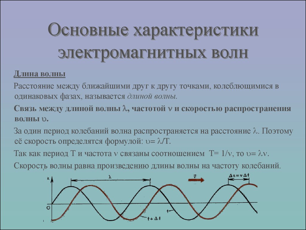 Доклад на тему электромагнитные волны. Основные параметры электромагнитных волн. Параметры электромагнитной волны. Основные характеристики электромагнитной волны. Электромагнитные волны и их характеристики.