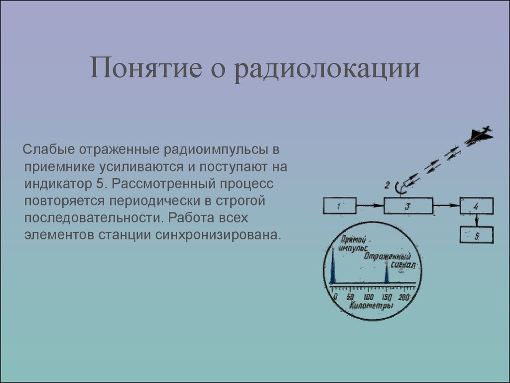 Радиолокация в военном деле презентация