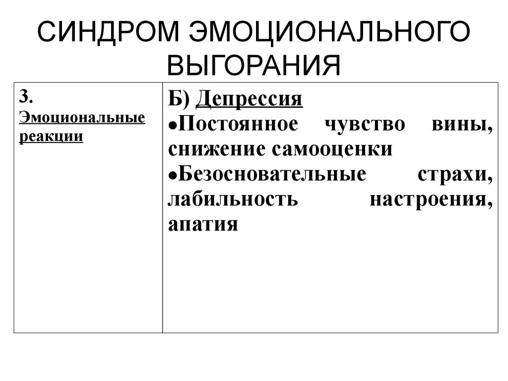 Эмоциональный синдром. Распространенность синдрома эмоционального выгорания. Синдром эмоционального выгорания. Синдром эмоционального выгорания презентация.