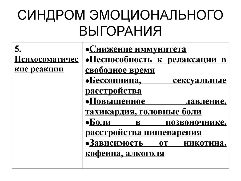 Презентация на тему синдром эмоционального выгорания