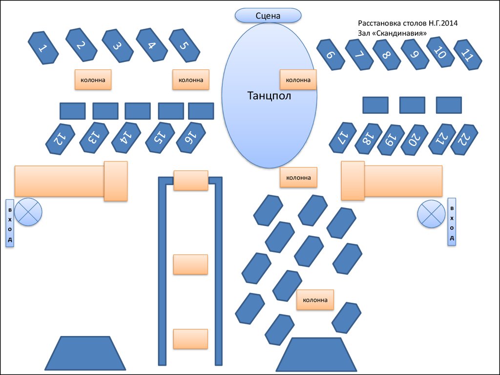 Какую расстановку. Расположение столов. Расстановка столов. Схема расстановки столов. Расстановка столов в зале.