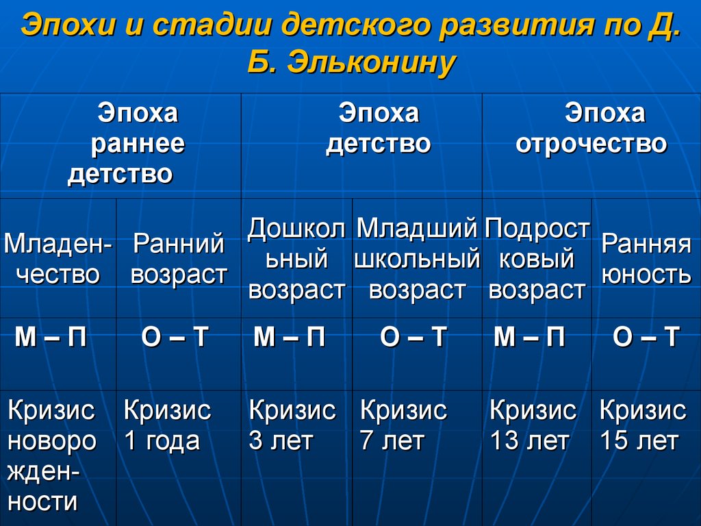 Психологический возраст - презентация онлайн