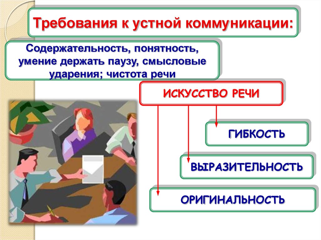 Общение в системе межличностных и общественных отношений презентация