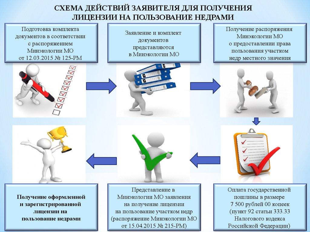 Информационный отчет о выполнении условий пользования недрами образец