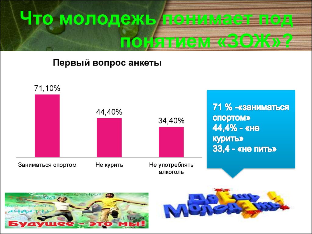 Приоритеты в питании современной молодежи проект