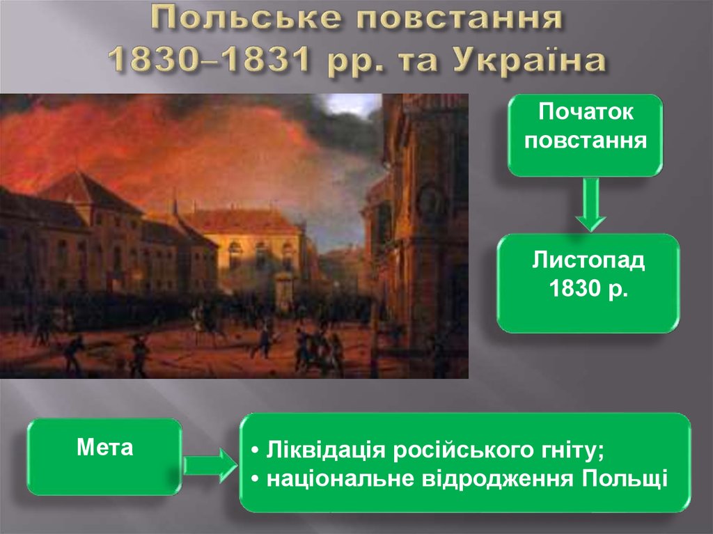 Польское восстание при николае 1. Итоги польского Восстания 1830-1831. Польское восстание 1830-1831 цели России таблица.