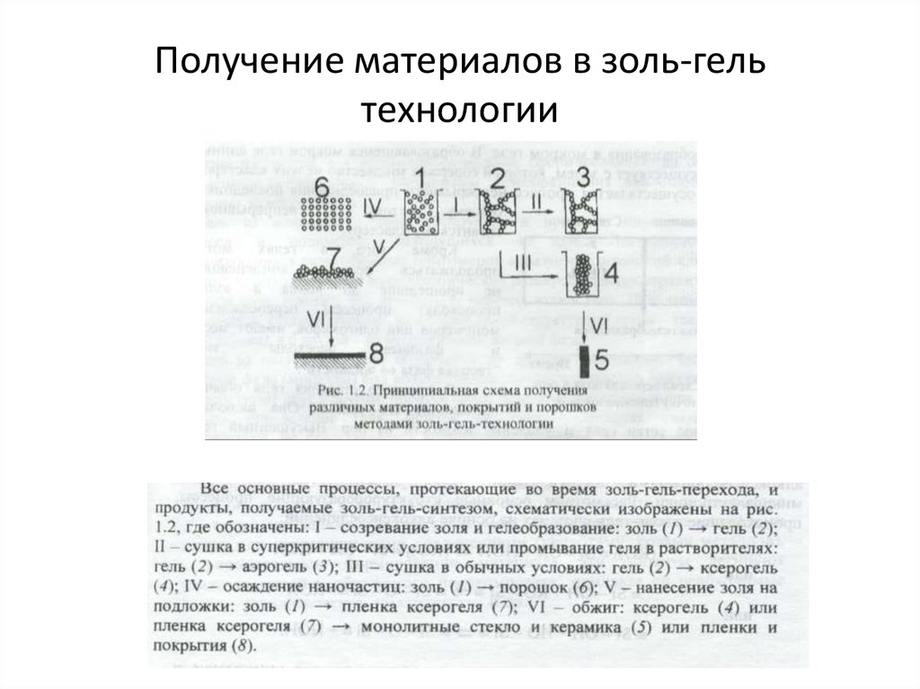 Золь гель метод схема