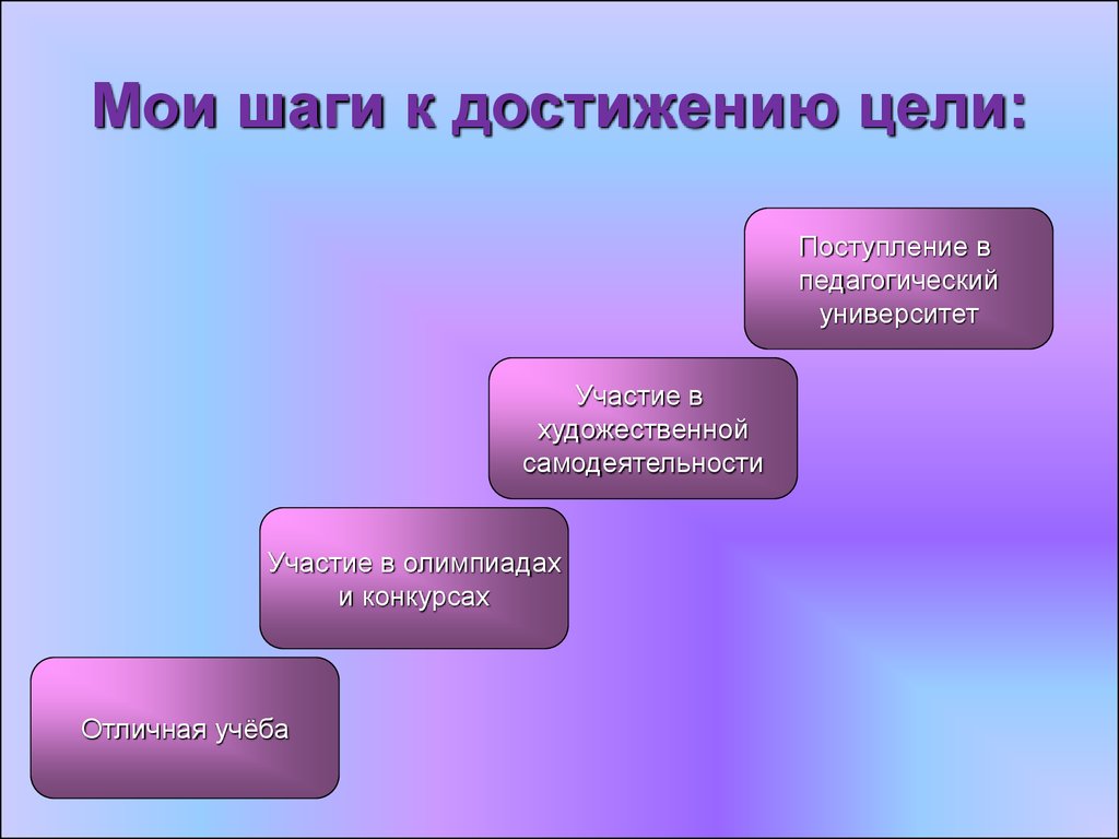 Достижении целей презентация