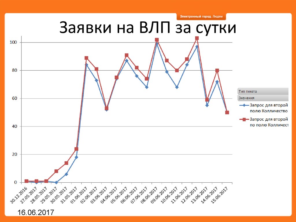 Вологда, ул. Чуркин александр николаевич вологда вологодские лесопромышленники. Вологда ул зосимовская 49. Группа компаний влп. Группа компаний влп.