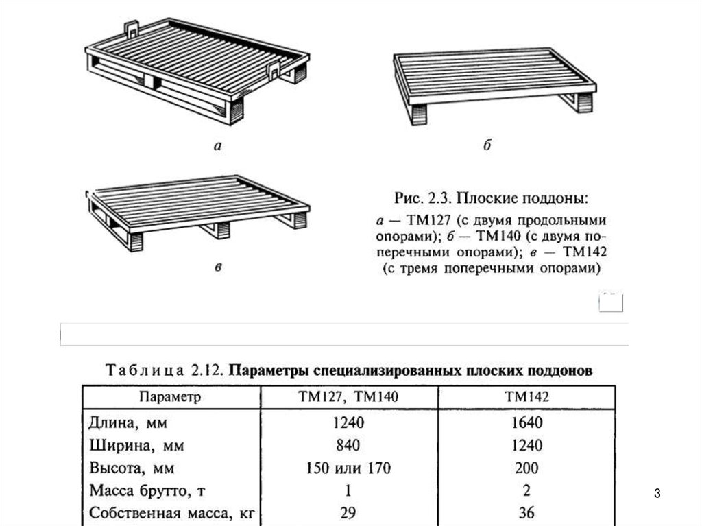 Сколько размер паллета