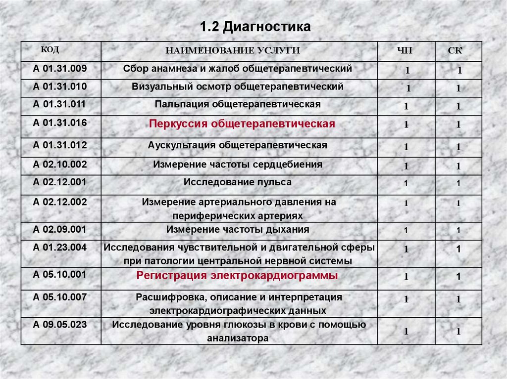 2 диагностическая. Наименование диагностики. II (b2) диагностическая категория. Общетерапевтический осмотр. Сбор анамнеза СМП.