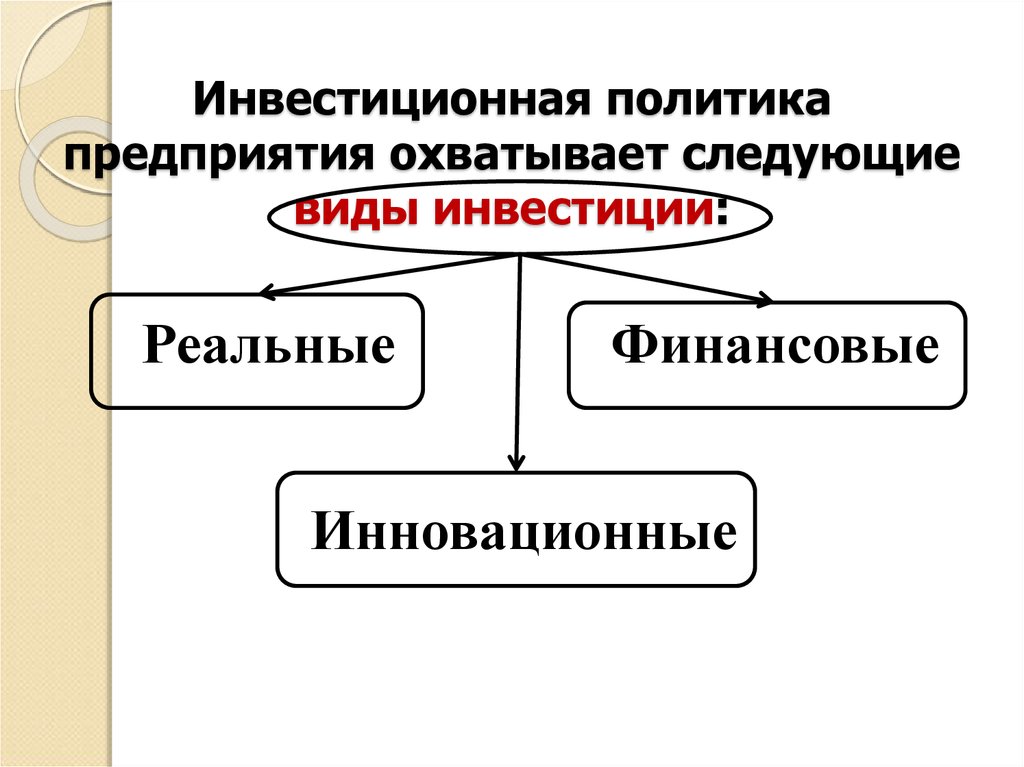 Политику следующих. Инвестиционная политика предприятия. Инвестиционная политика предприятия фирмы. Виды инвестиционной политики. Инвестиционная политика предприятия (организации).