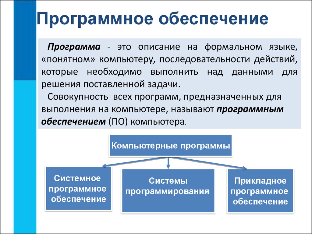 Программное обеспечение компьютера проект