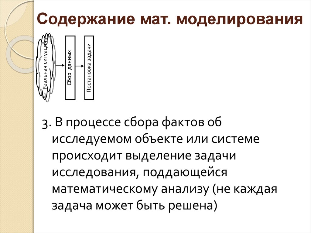 Собирать факты. Мат моделирование это книги. Содержит мат. Содержимое мате +. Временные требования к содержанию мат.