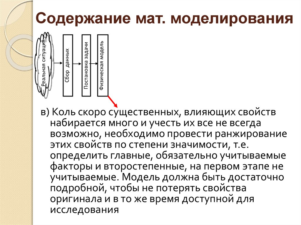 Возможно необходимом. Мат моделирование это книги. Содержит мат. Временные требования к содержанию мат.