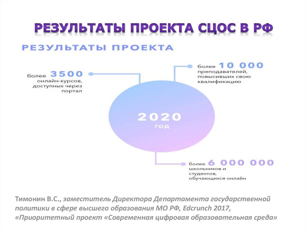 Цифровая образовательная среда цос это. Современная цифровая образовательная среда. Проект ЦОС цифровая образовательная среда.