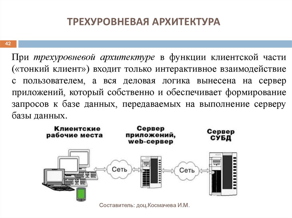 История данных. Трехзвенная клиент-серверная архитектура. Трехуровневая архитектура клиент-сервер. Трехзвенная архитектура базы данных. Трехуровневая система сервер приложений.