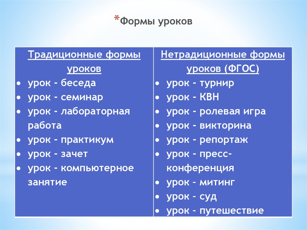 Урок бывает. Формы занятий в нач школе. Формы проведения уроков по ФГОС В начальной школе. Формы проведения занятий в школе. Форма проведения занятий в школе по ФГОС.