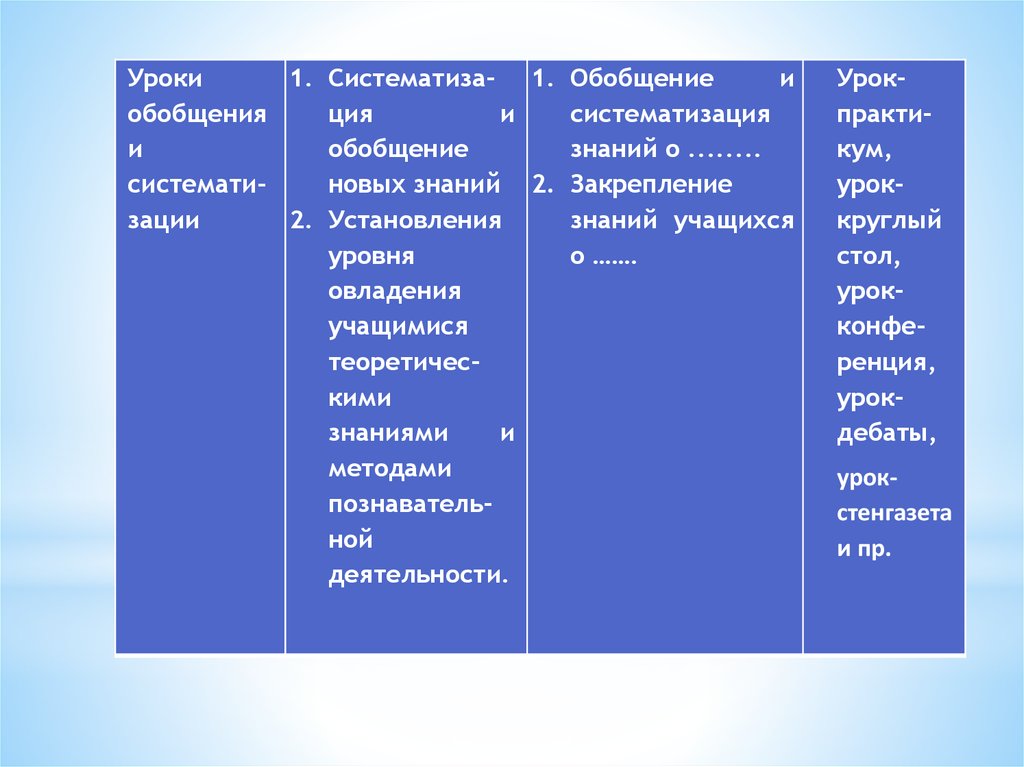 Этапы урока систематизации знаний. Обобщение и систематизация знаний. Формы обобщения знаний. Обобщение и систематизация или урок закрепления. Применение новых знаний обобщение и систематизация.