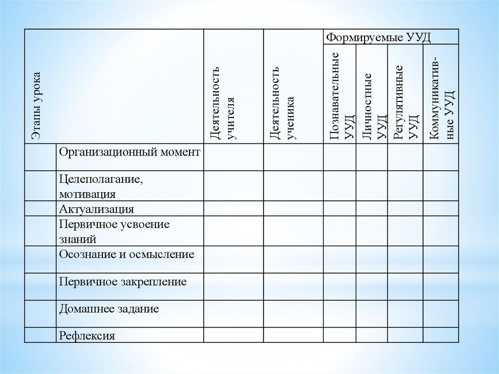 Тех карта ууд