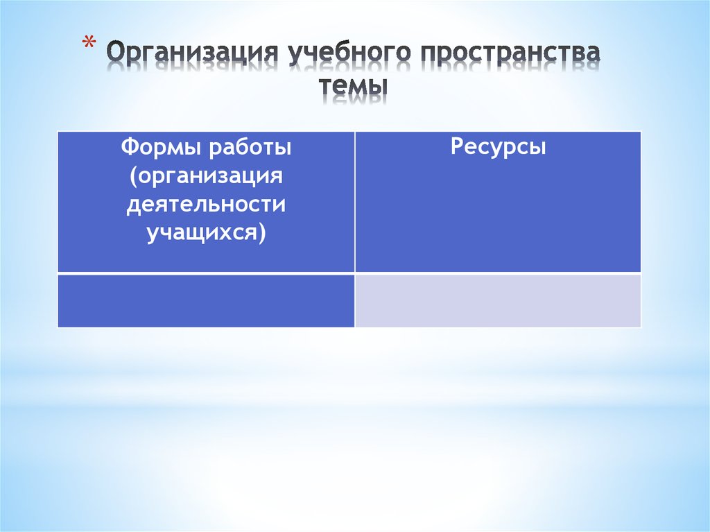 Ресурсы учащихся. Ресурсы учащегося. Организационные ресурсы учащихся.