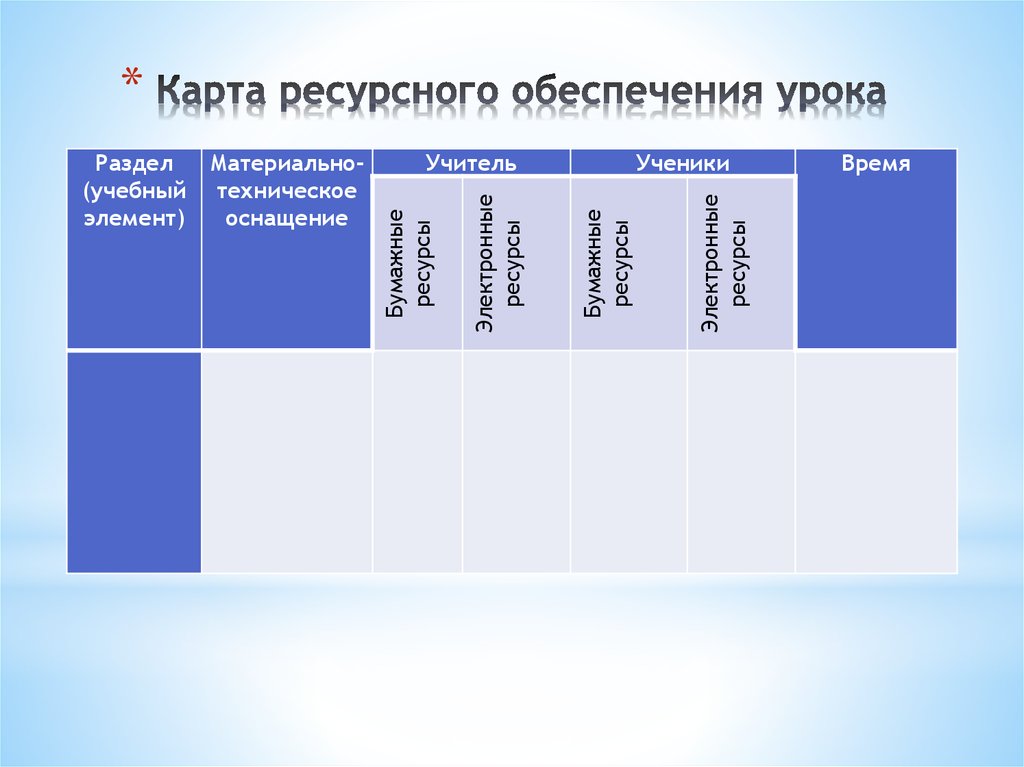 Ресурсная карта учащегося