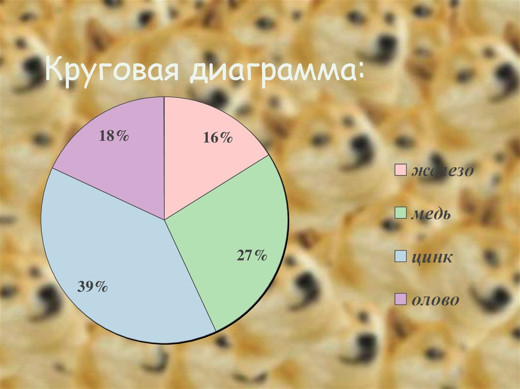 Германий медь диаграмма