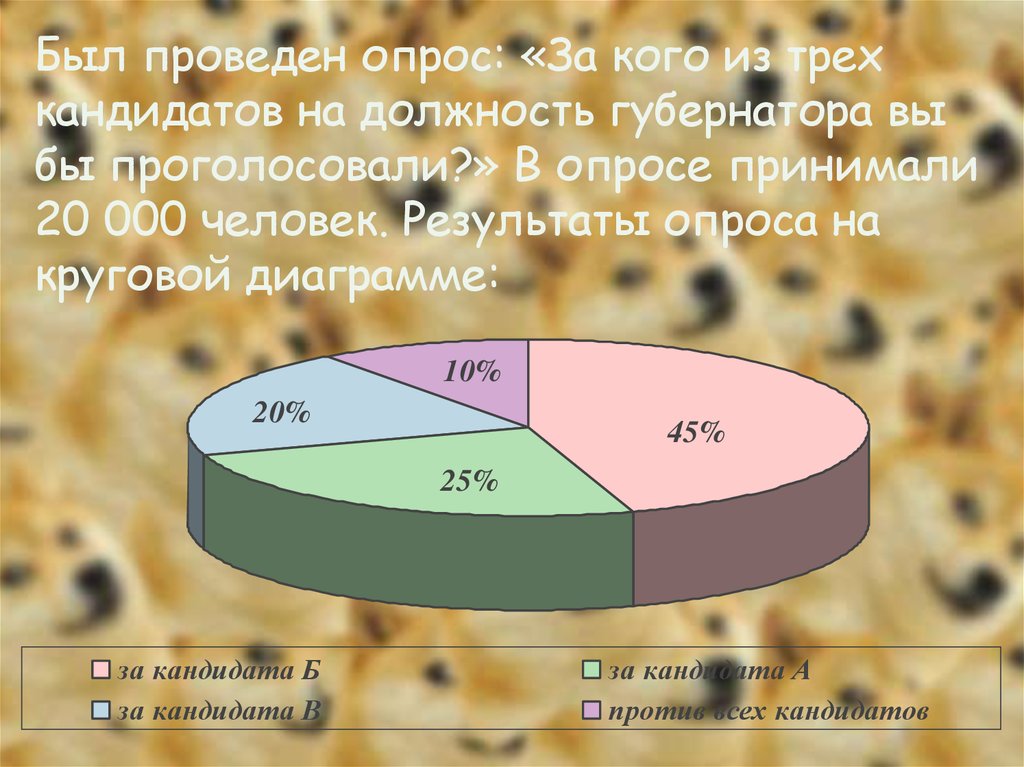 Результаты опроса отраженные в диаграмме. Опрос мнения. Опрос круговая диаграмма. Результаты опроса в круговой диаграмме. Столбчатая диаграмма опросы общественного мнения.