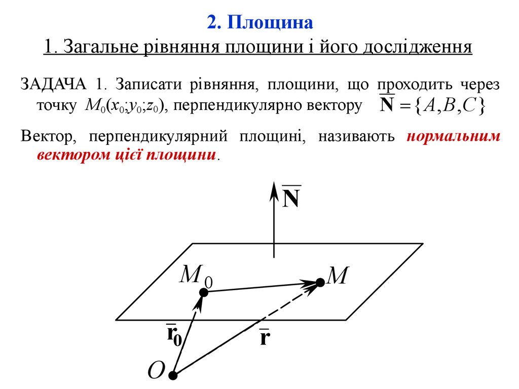 2. Площина 1. Загальне рівняння площини і його дослідження