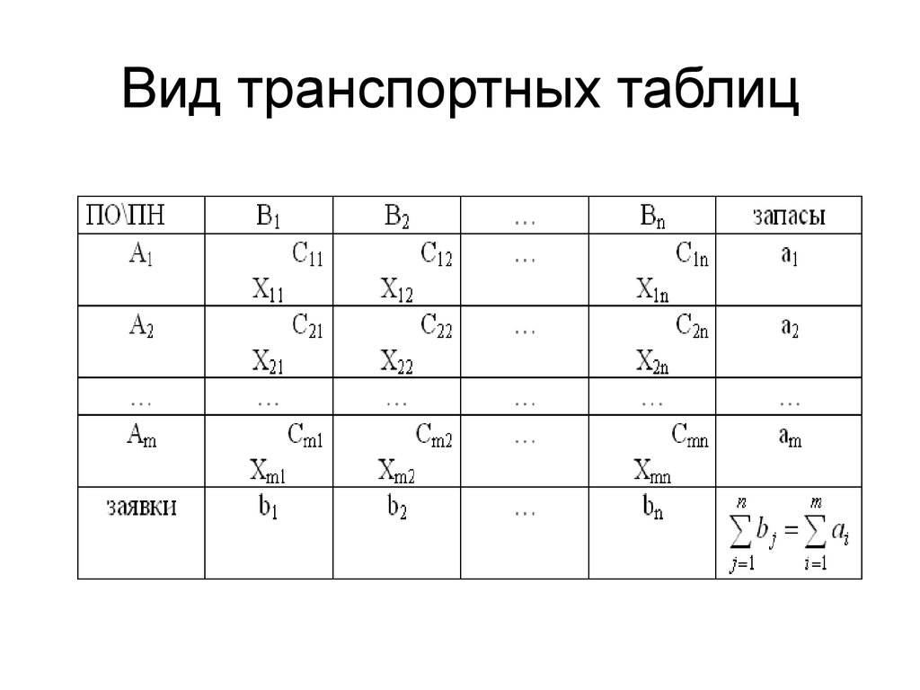 Транспортная задача построение начального допустимого плана