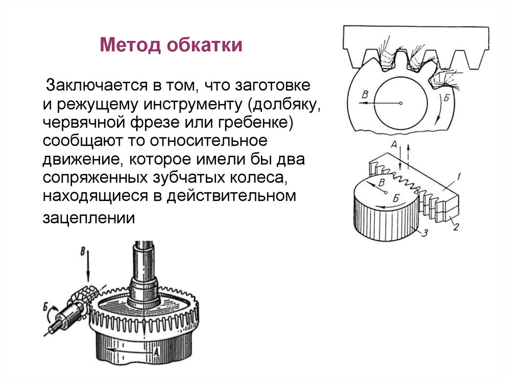 В чем заключается способ. Метод обкатки зубчатых колес. Сущность нарезания зубьев зубчатых колес методом обкатки. Схема процесса зубодолбления цилиндрического колеса методом обкатки. Нарезание зубчатых колес методом обкатки.