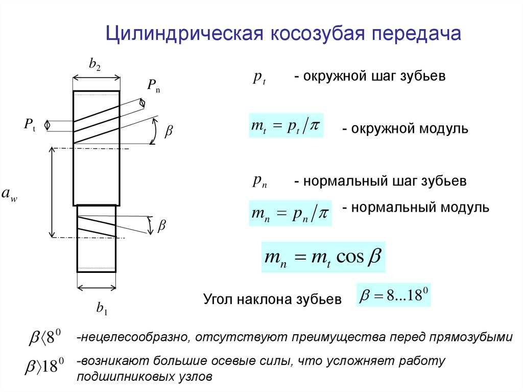 Чертеж косозубой шестерни