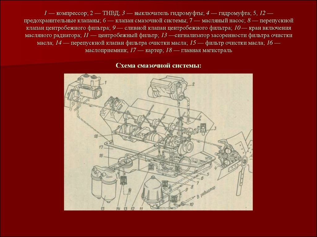 Презентация система смазки камаз