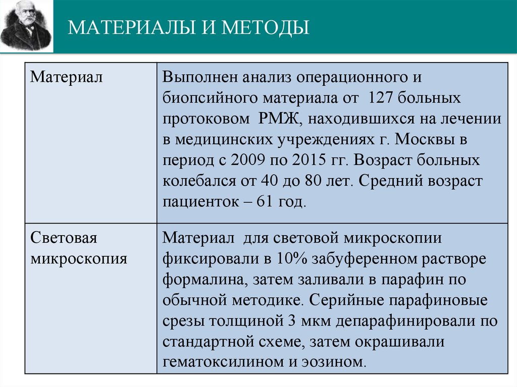 МАТЕРИАЛЫ И МЕТОДЫ