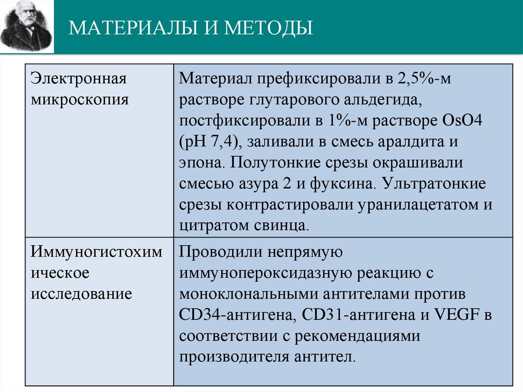 МАТЕРИАЛЫ И МЕТОДЫ