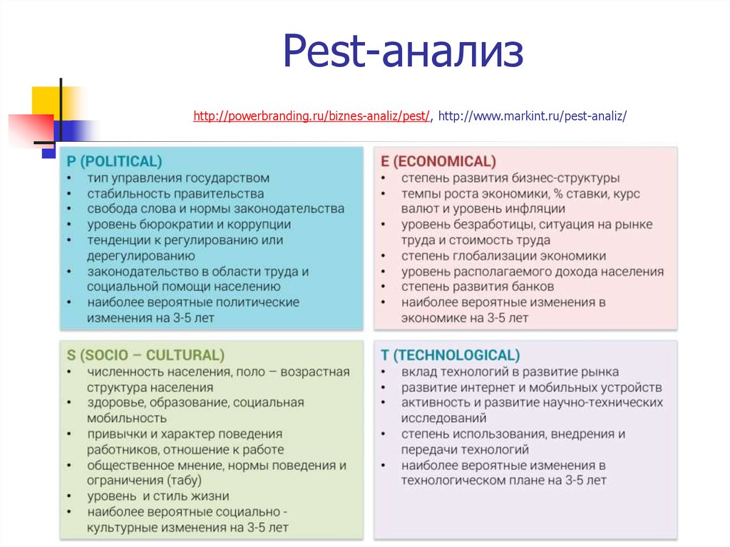 Pest анализ используют