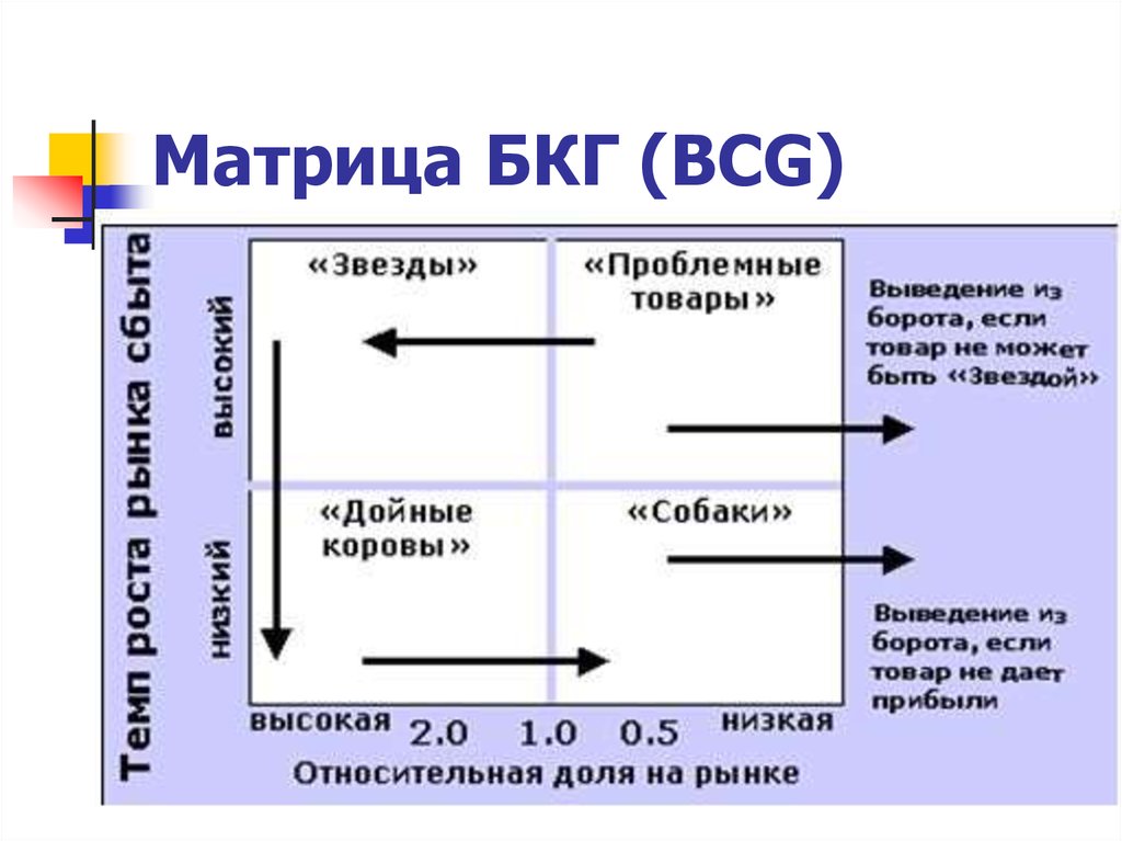 Относительно вопроса организации