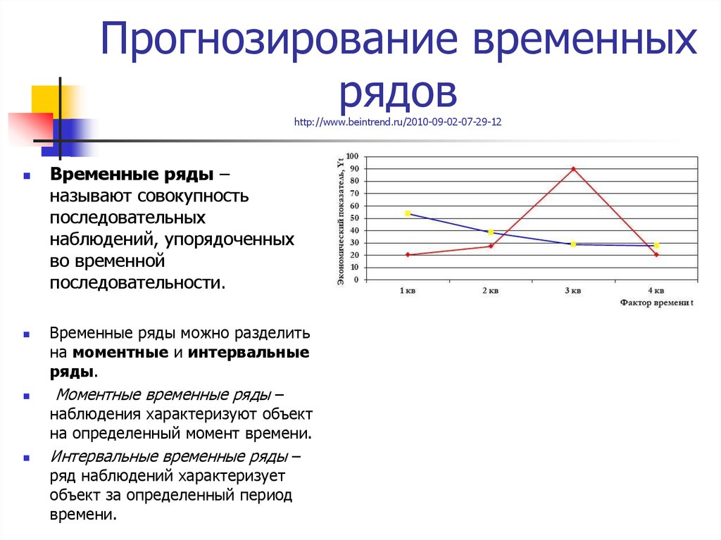 Прогнозирование временных рядов. Способы анализа временных рядов. Методы анализа и прогнозирования временных рядов. Временные ряды прогнозирование. Прогнозирование динамических рядов.